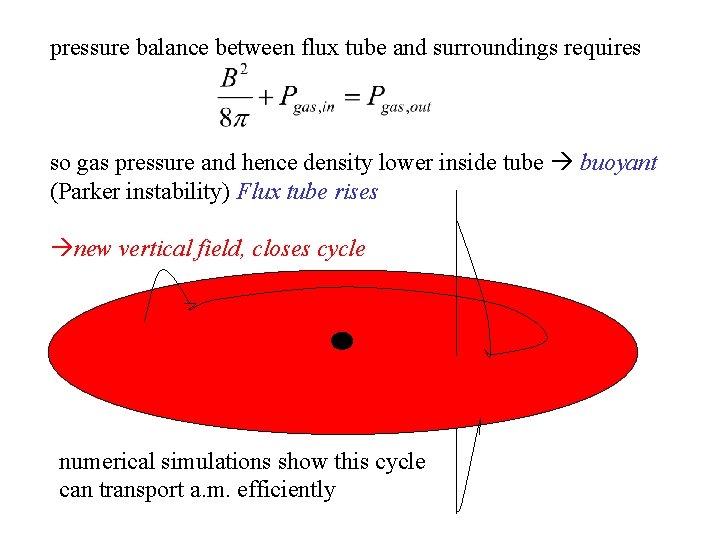 pressure balance between flux tube and surroundings requires so gas pressure and hence density