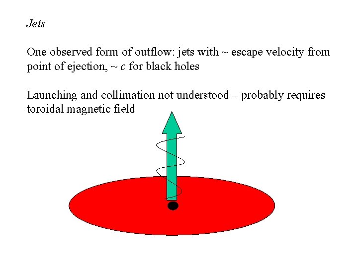 Jets One observed form of outflow: jets with ~ escape velocity from point of