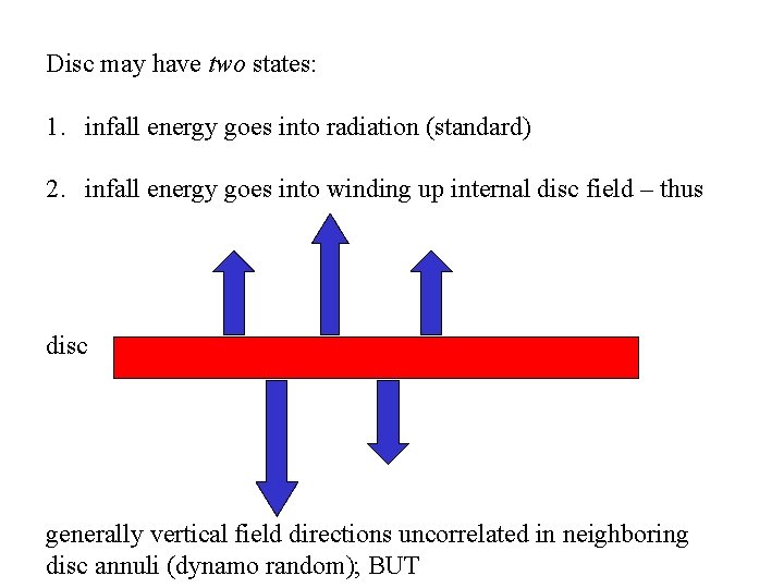 Disc may have two states: 1. infall energy goes into radiation (standard) 2. infall