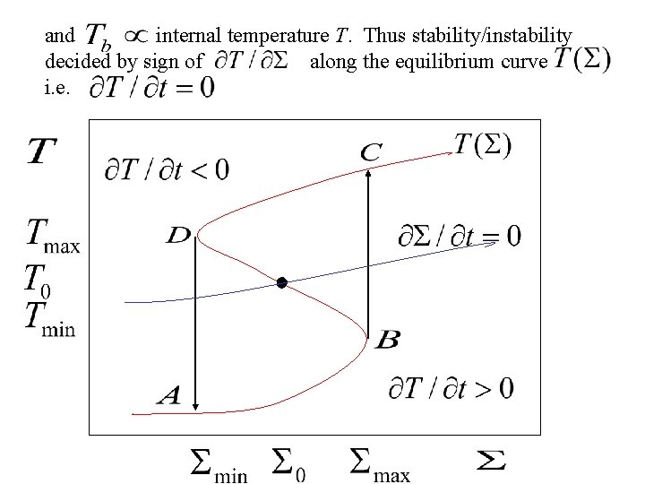 and internal temperature T. Thus stability/instability decided by sign of along the equilibrium curve