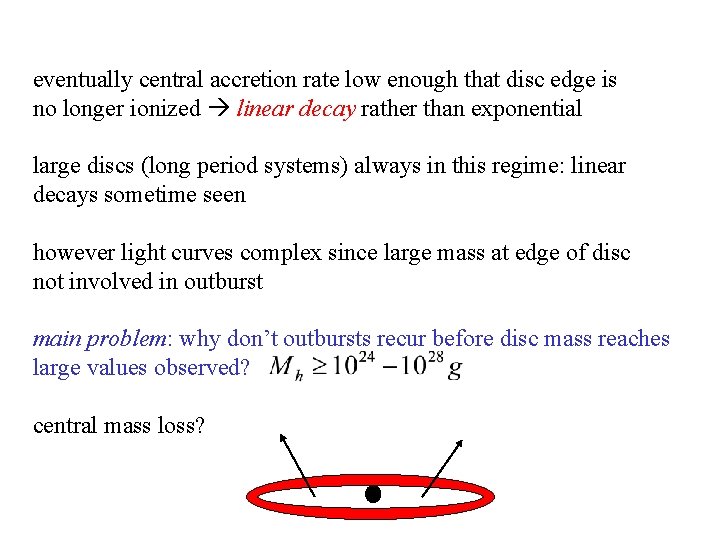 eventually central accretion rate low enough that disc edge is no longer ionized linear