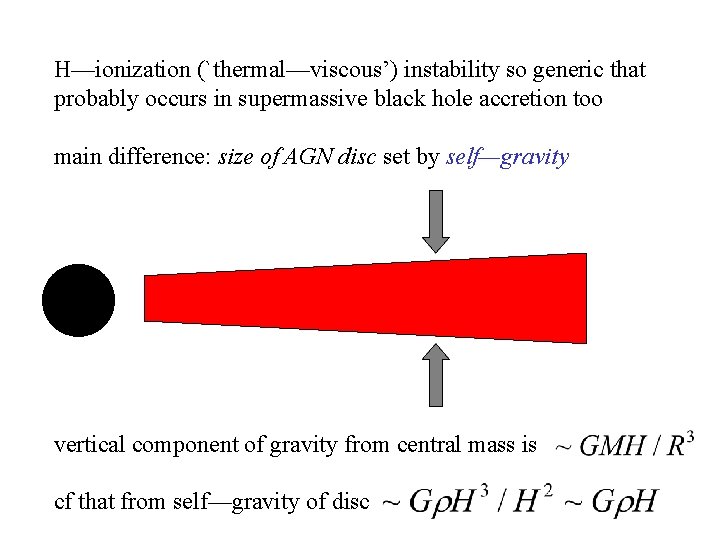 H—ionization (`thermal—viscous’) instability so generic that probably occurs in supermassive black hole accretion too