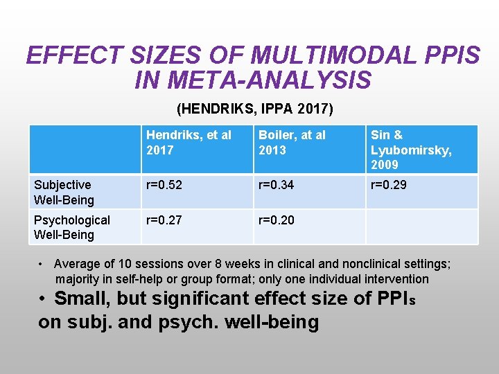 EFFECT SIZES OF MULTIMODAL PPIS IN META-ANALYSIS (HENDRIKS, IPPA 2017) Hendriks, et al 2017