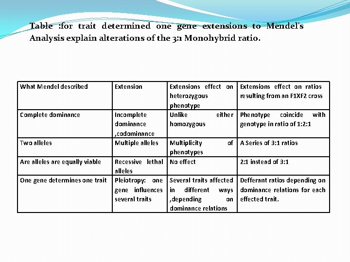 Table : for trait determined one gene extensions to Mendel's Analysis explain alterations of