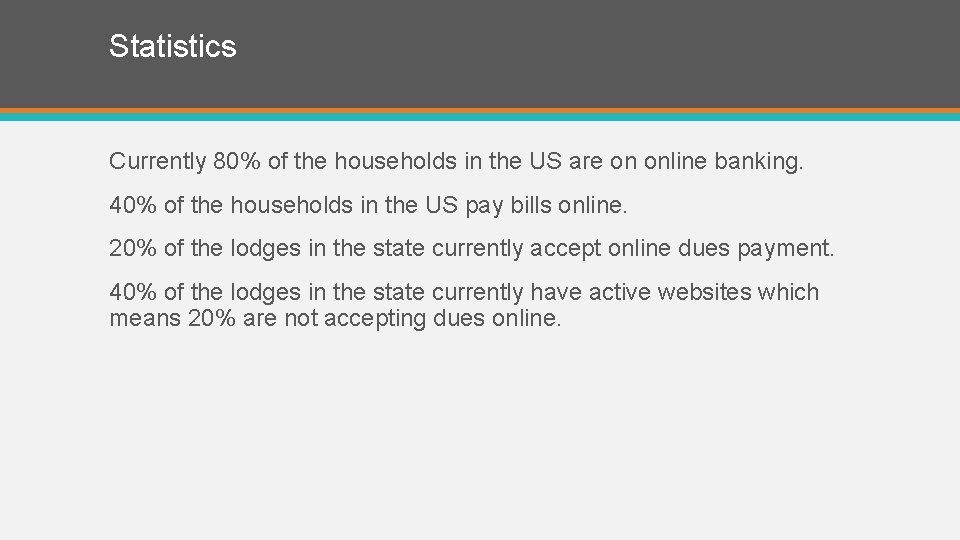 Statistics Currently 80% of the households in the US are on online banking. 40%