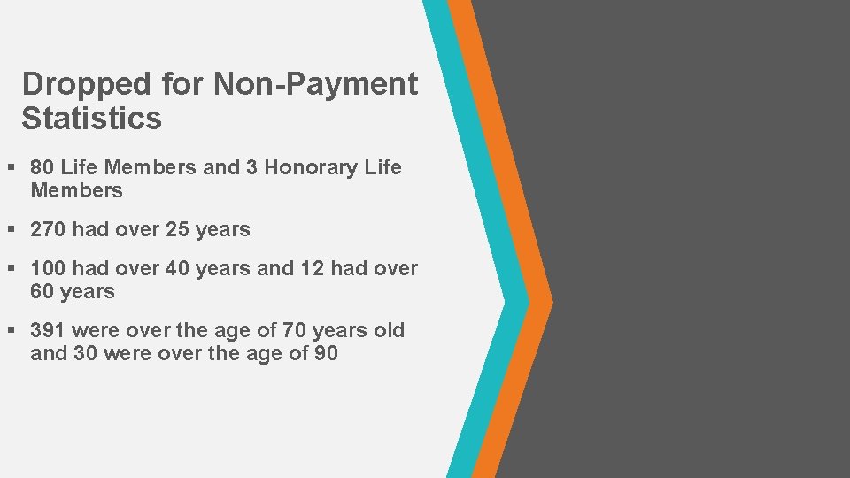 Dropped for Non-Payment Statistics § 80 Life Members and 3 Honorary Life Members §