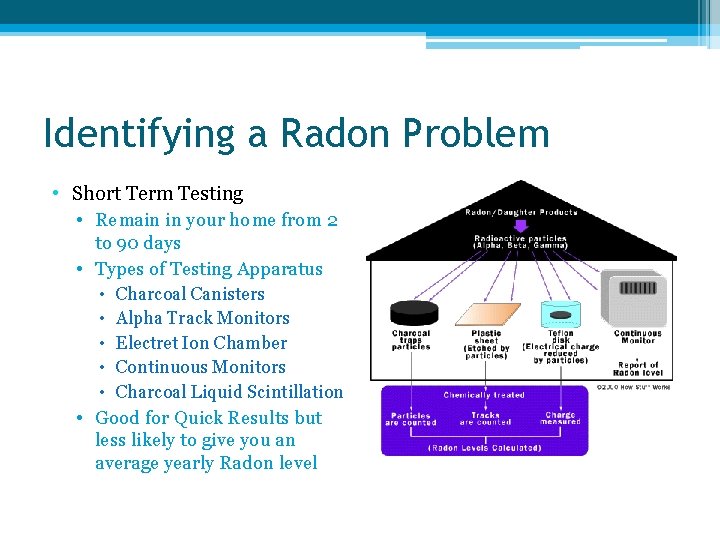 Identifying a Radon Problem • Short Term Testing • Remain in your home from Identifying a Radon Problem • Short Term Testing • Remain in your home from