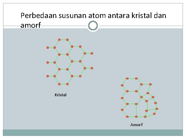 Perbedaan susunan atom antara kristal dan amorf Kristal Amorf 