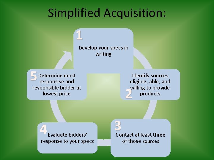 Simplified Acquisition: 1 Develop your specs in writing 5 Determine most responsive and responsible