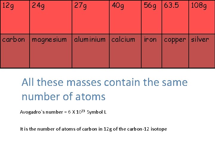 12 g 24 g 27 g 40 g carbon magnesium aluminium calcium 56 g