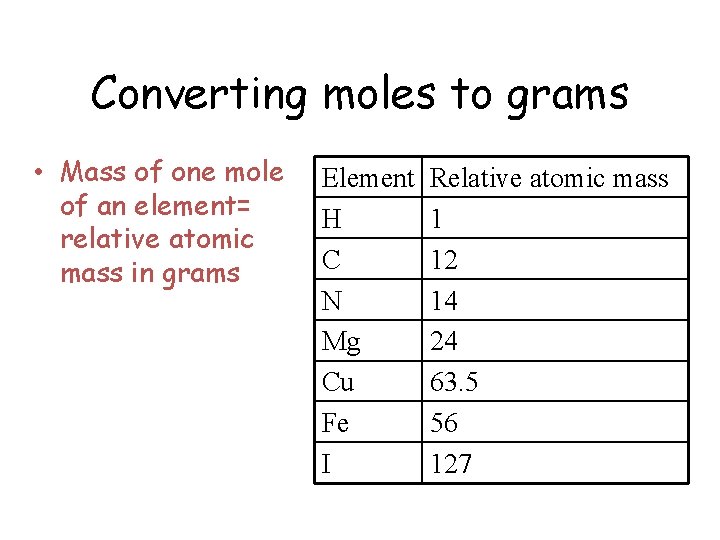 Converting moles to grams • Mass of one mole of an element= relative atomic