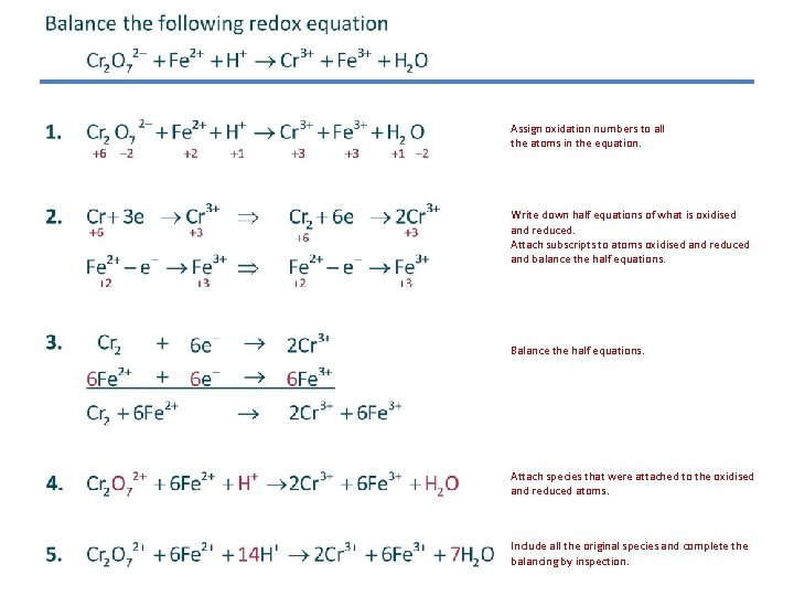 Assign oxidation numbers to all the atoms in the equation. Write down half equations