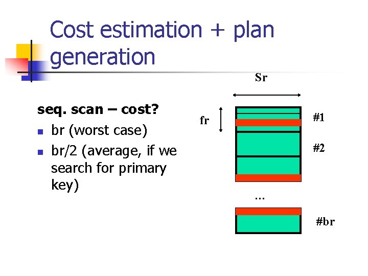 Cost estimation + plan generation Sr seq. scan – cost? n br (worst case)