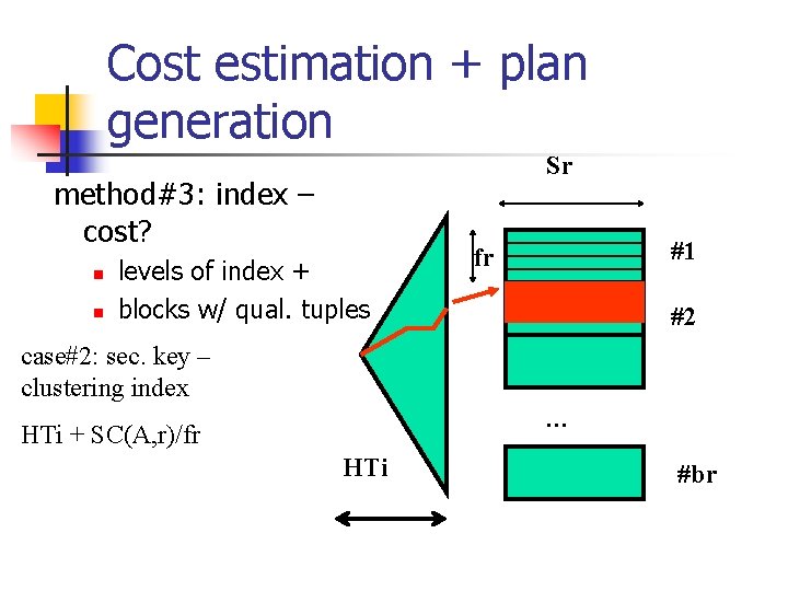 Cost estimation + plan generation Sr method#3: index – cost? n n levels of