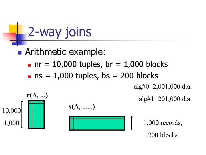 2 -way joins n Arithmetic example: n n nr = 10, 000 tuples, br