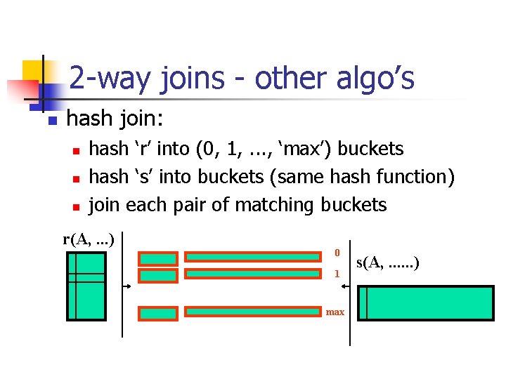 2 -way joins - other algo’s n hash join: n n n hash ‘r’