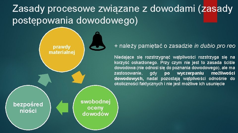 Zasady procesowe związane z dowodami (zasady postępowania dowodowego) + należy pamiętać o zasadzie in