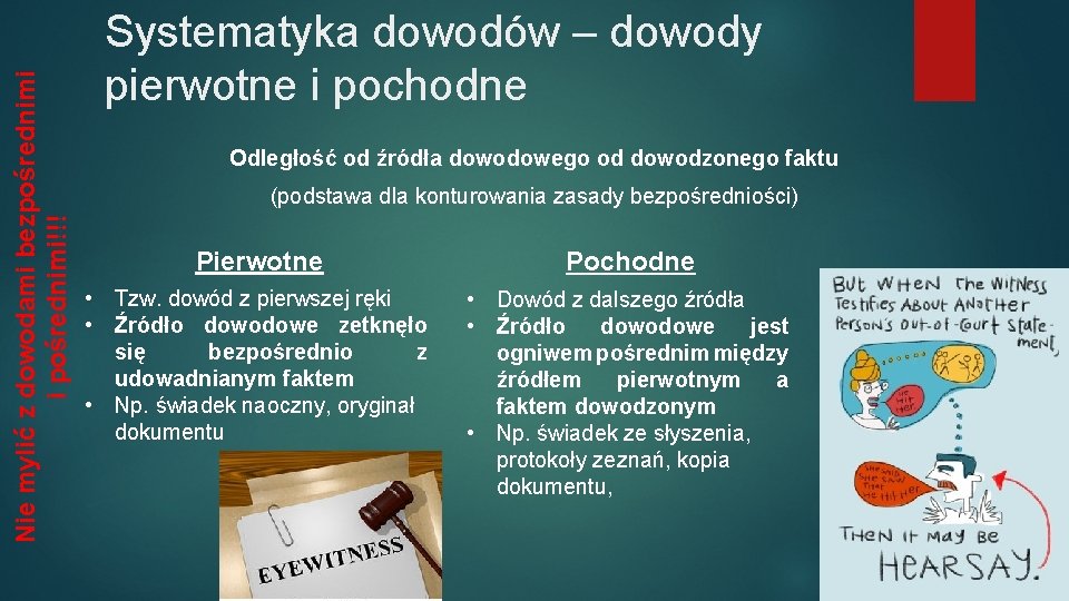 Nie mylić z dowodami bezpośrednimi i pośrednimi!!! Systematyka dowodów – dowody pierwotne i pochodne