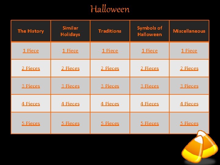 Halloween The History Similar Holidays Traditions Symbols of Halloween Miscellaneous 1 Piece 1 Piece