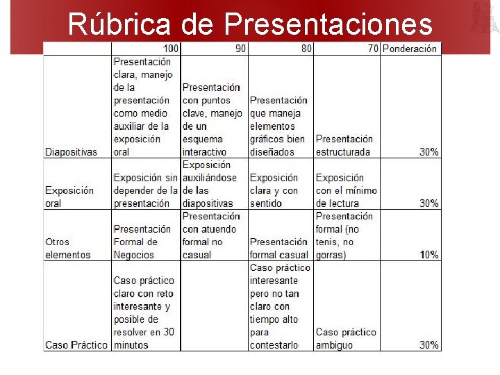 Rúbrica de Presentaciones 