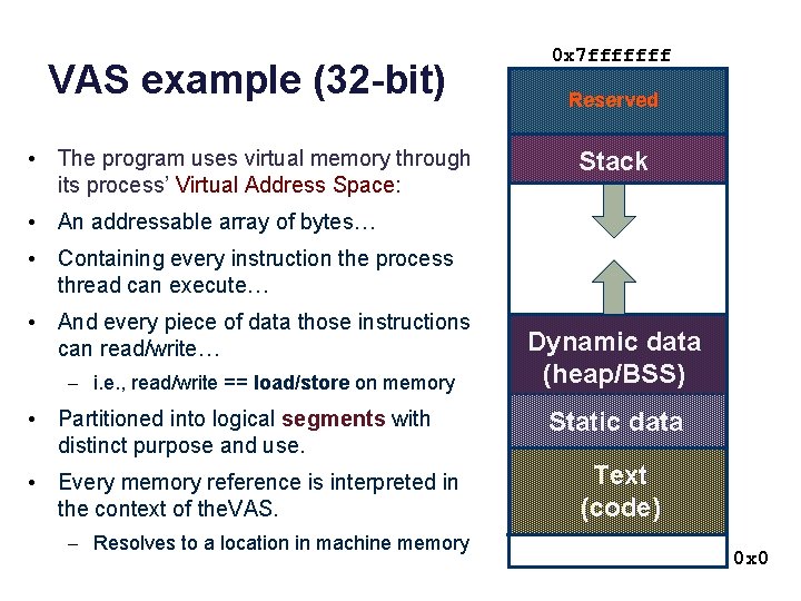 VAS example (32 -bit) • The program uses virtual memory through its process’ Virtual