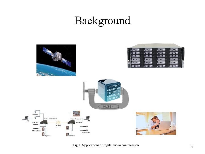 Background Fig. 1. Applications of digital video compression 3 