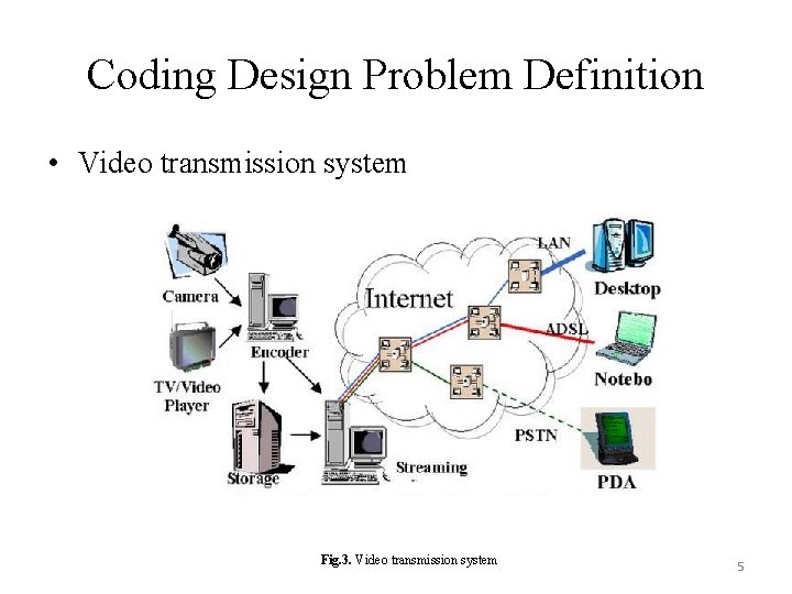 Coding Design Problem Definition • Video transmission system Fig. 3. Video transmission system 5