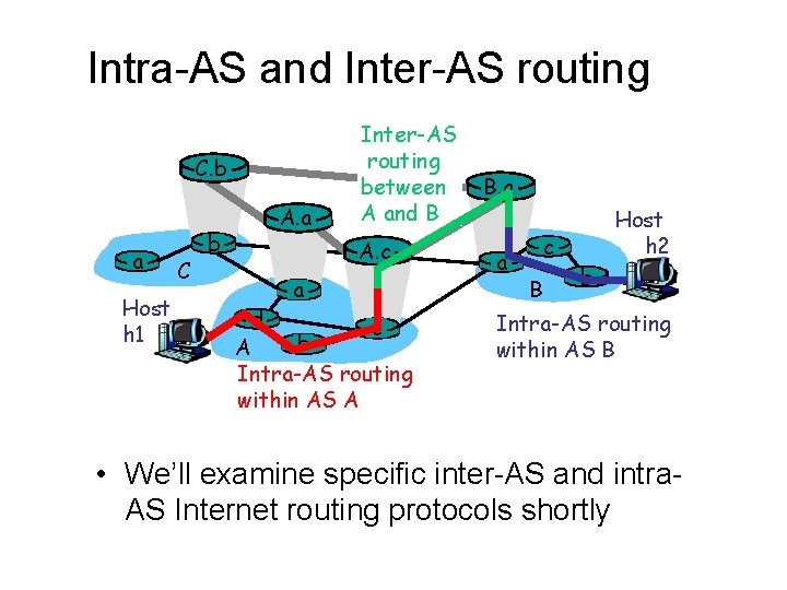 Intra-AS and Inter-AS routing C. b a Host h 1 C b A. a