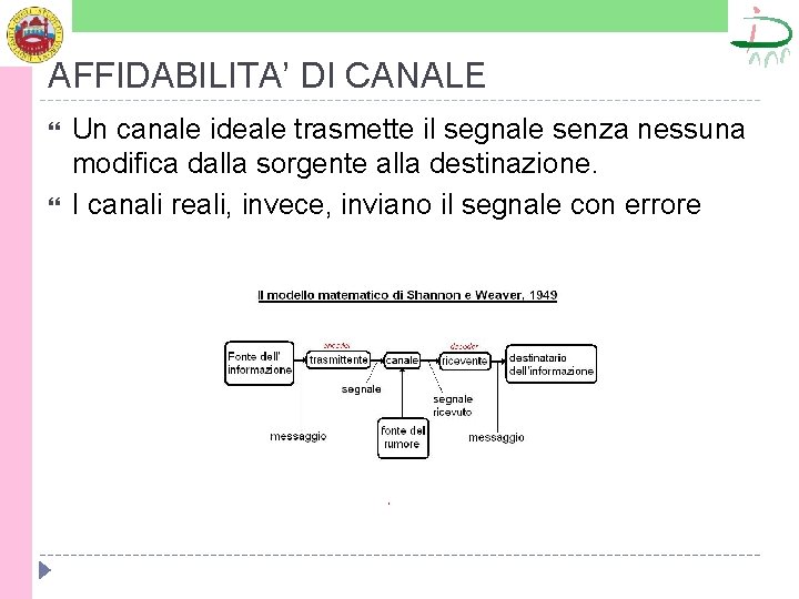 AFFIDABILITA’ DI CANALE Un canale ideale trasmette il segnale senza nessuna modifica dalla sorgente