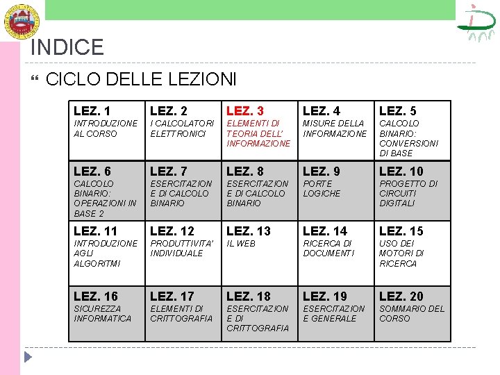 INDICE CICLO DELLE LEZIONI LEZ. 1 LEZ. 2 LEZ. 3 LEZ. 4 LEZ. 5