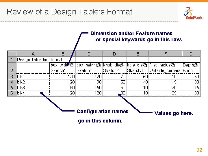 Review of a Design Table’s Format Dimension and/or Feature names or special keywords go