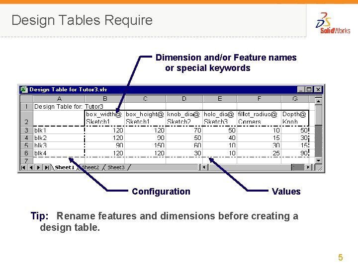Design Tables Require Dimension and/or Feature names or special keywords Configuration Values Tip: Rename