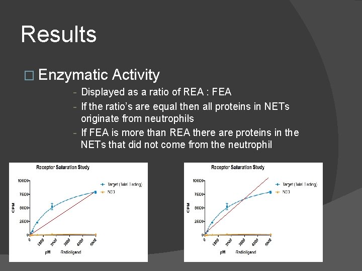 Results � Enzymatic Activity - Displayed as a ratio of REA : FEA -