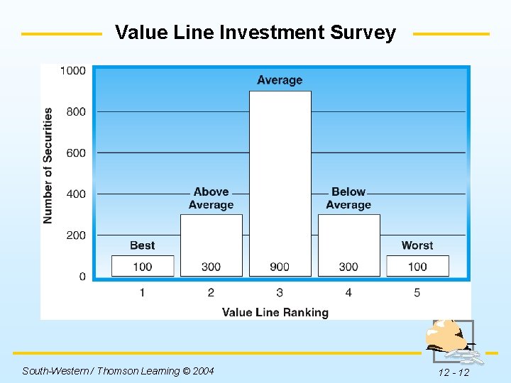 Value Line Investment Survey Insert Figure 12 -9 here. South-Western / Thomson Learning ©