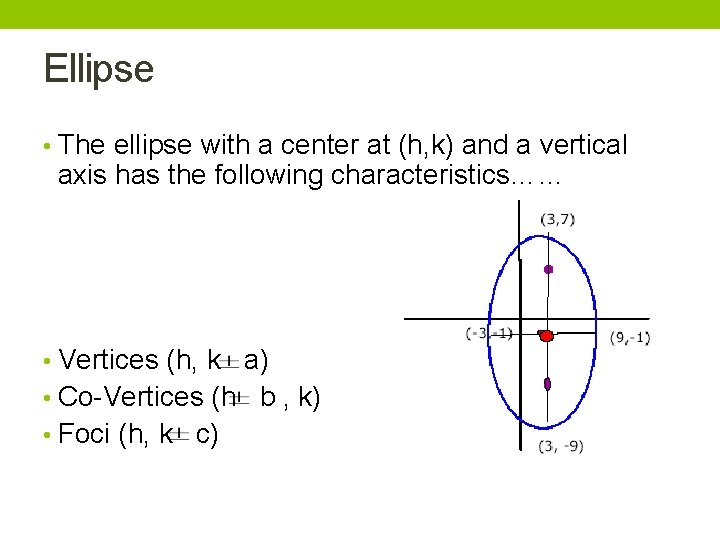 Ellipse • The ellipse with a center at (h, k) and a vertical axis