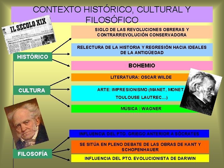 CONTEXTO HISTÓRICO, CULTURAL Y FILOSÓFICO SIGLO DE LAS REVOLUCIONES OBRERAS Y CONTRARREVOLUCIÓN CONSERVADORA HISTÓRICO