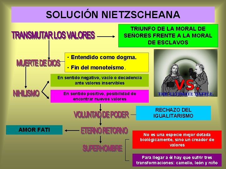 SOLUCIÓN NIETZSCHEANA TRIUNFO DE LA MORAL DE SEÑORES FRENTE A LA MORAL DE ESCLAVOS