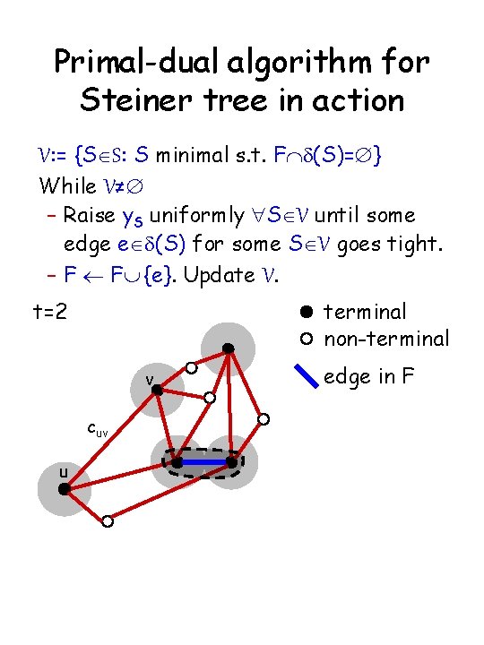 Primal-dual algorithm for Steiner tree in action V: = {SÎS: S minimal s. t.