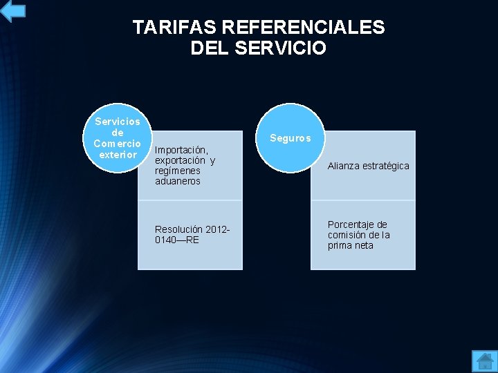 TARIFAS REFERENCIALES DEL SERVICIO Servicios de Comercio exterior Seguros Importación, exportación y regímenes aduaneros