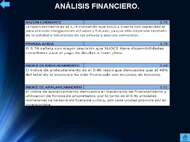 ANÁLISIS FINANCIERO. 