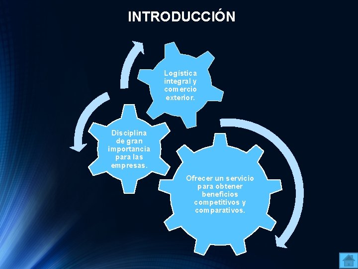 INTRODUCCIÓN Logística integral y comercio exterior. Disciplina de gran importancia para las empresas. Ofrecer