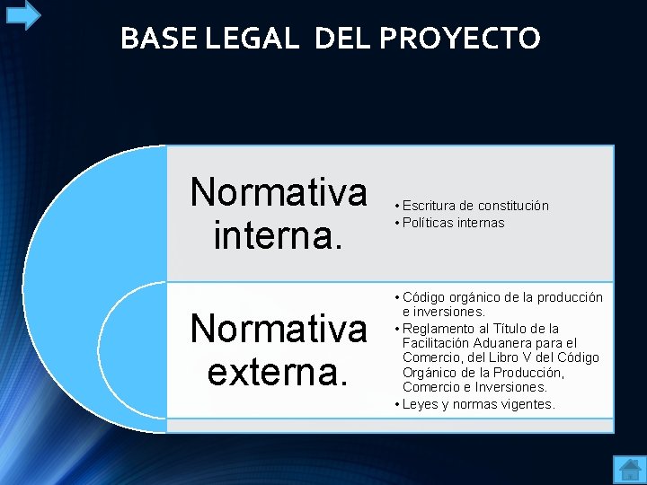 BASE LEGAL DEL PROYECTO Normativa interna. • Escritura de constitución • Políticas internas Normativa