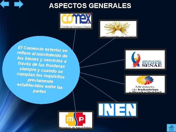 ASPECTOS GENERALES El Comercio ex terior se refiere al movim iento de los bienes
