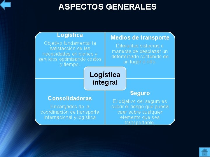 ASPECTOS GENERALES Logística Objetivo fundamental la satisfacción de las necesidades en bienes y servicios