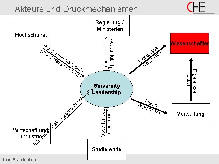 Akteure und Druckmechanismen Regierung / Ministerien Sic (w htba orl rk d-c eit las