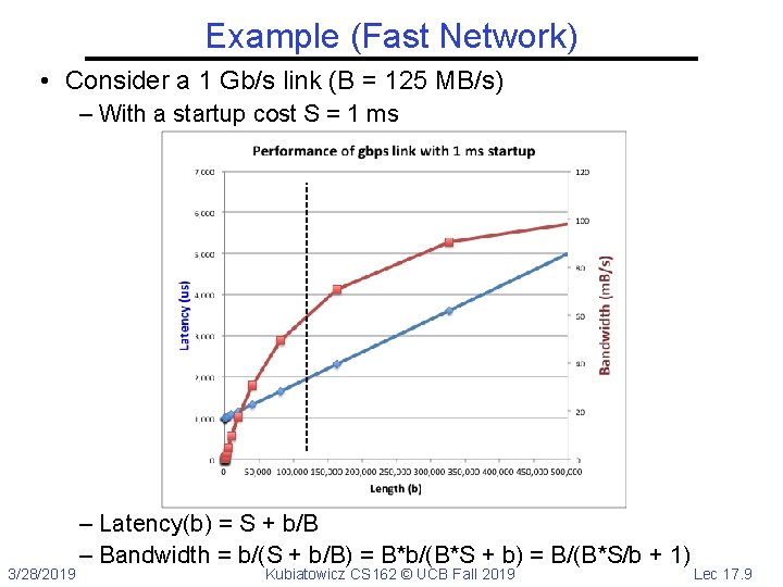 Example (Fast Network) • Consider a 1 Gb/s link (B = 125 MB/s) – Example (Fast Network) • Consider a 1 Gb/s link (B = 125 MB/s) –