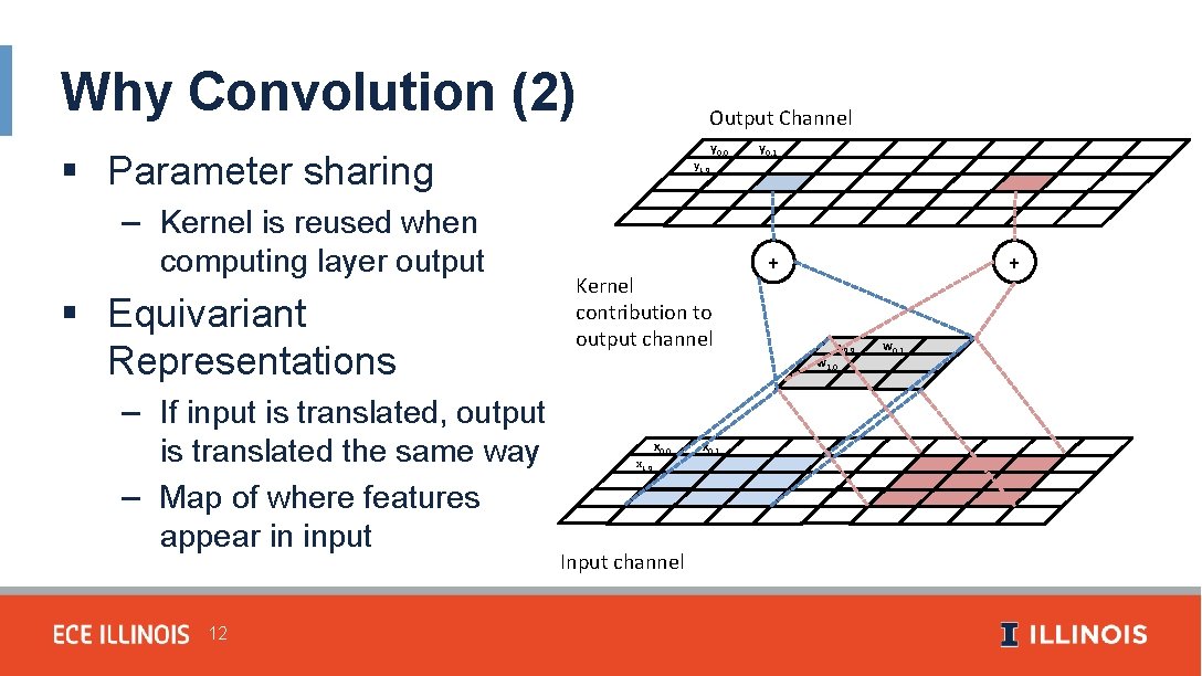 Why Convolution (2) Output Channel § Parameter sharing – Kernel is reused when computing