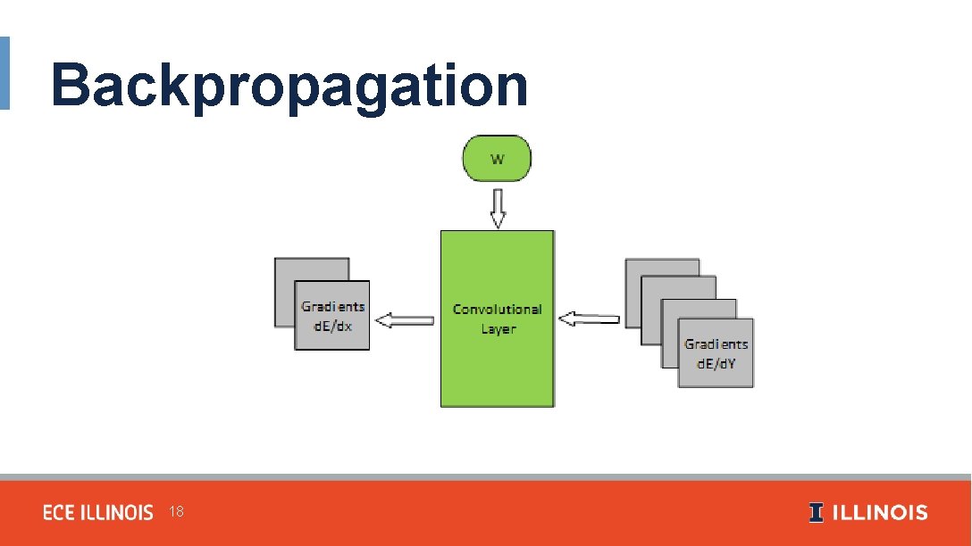 Backpropagation 18 