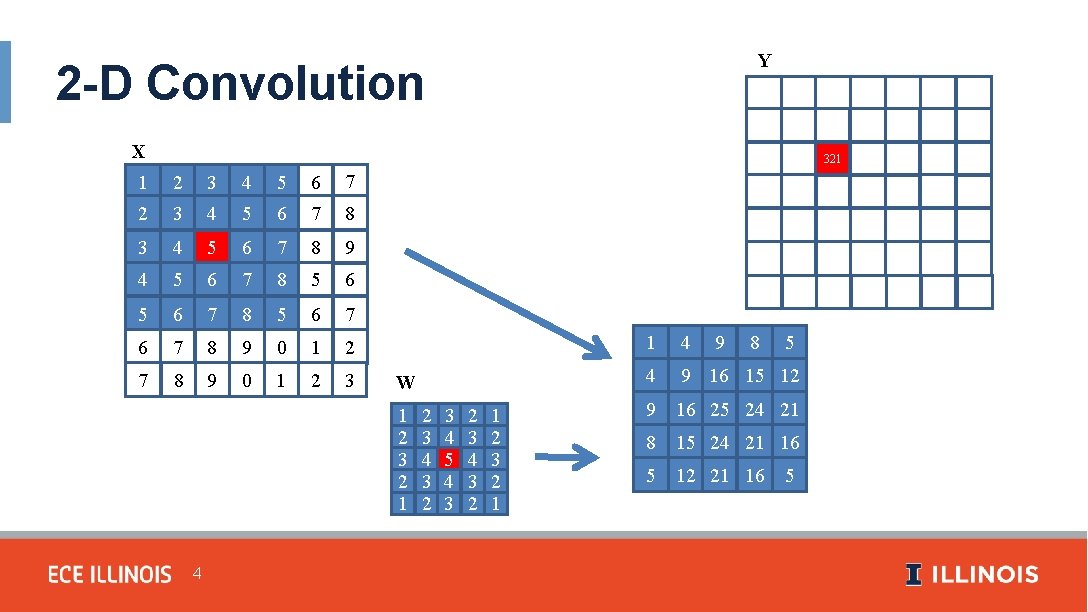 Y 2 -D Convolution X 1 2 3 4 5 6 7 8 9