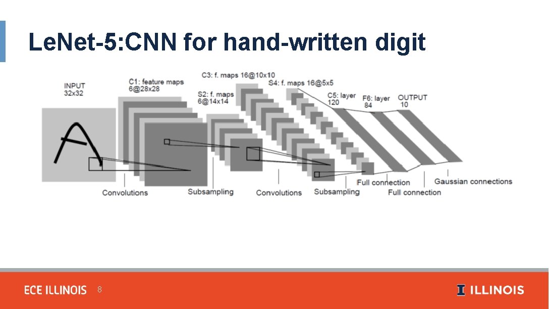 Le. Net-5: CNN for hand-written digit recognition 8 
